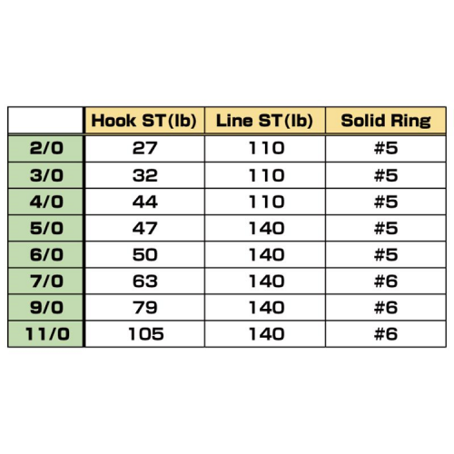 Куки Owner Jigger Medium JT-39 Taff Wire Assist Hooks Куки Owner Jigger Medium JT-39 Taff Wire Assist Hooks