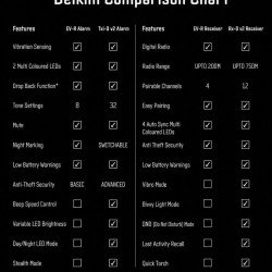 Delkim Digital EV-R Presentation Set 